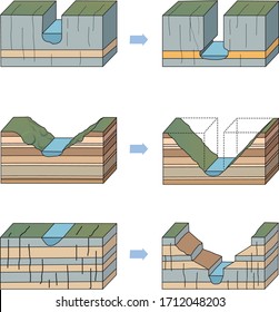 deposition of river infographic - vector