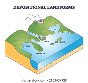 Depositional Landforms And Sediment Created Relief Area Types Outline Diagram. Labeled Educational Scheme With Gulf, Peninsula, Delta, Bay And Island Water Geological Formation Vector Illustration.