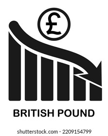 Depreciation Of British Pound. Inflation. Economic Recession Icon. Fall In The Value Of Money. Monetary Policy. Down Arrow.  Downward Graph. Outline. Isolate On White Background. Vector