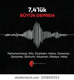 Büyük deprem. Kahramanmaraş Depremi 6 şubat 2023 translation: 7.4 magnitude earthquake. Kahramanmaraş, Kilis, Diyarbakır, Adana, Osmaniye, Gaziantep, Şanlıurfa, Adıyaman, Malatya and Hatay