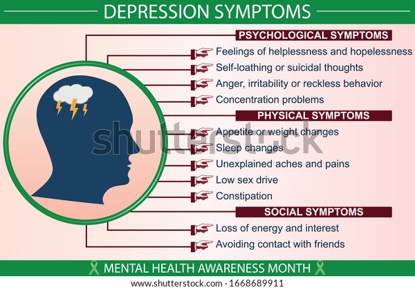 Depression Disease Symptoms Infographic Vector Illustration Stock ...