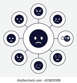 Depression icons set. set of 9 depression filled icons such as sad emot, crying emot
