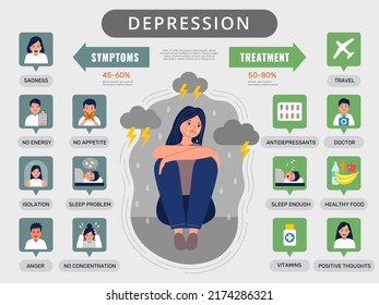 Depression infographic. Medical symptoms statistics signs of depression teenagers male and female treatment processes recent vector template with place for text