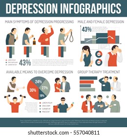 Diseño de infografías de depresión con síntomas principales y métodos disponibles de superación y tratamiento de ilustración vectorial plana