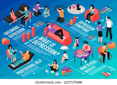 Depression isometric flowchart with depression symptoms and help symbols vector illustration