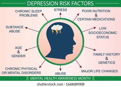 Depression risk factors infographic vector illustration. Diagnosis, prevention, symptoms, and treatment concept. Flat style medical template. Hand-drawn awareness month, and health design. 