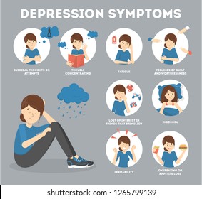 Depression Causes of