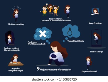 Depression Signs Symptom Infographic People Mental Stock Vector ...