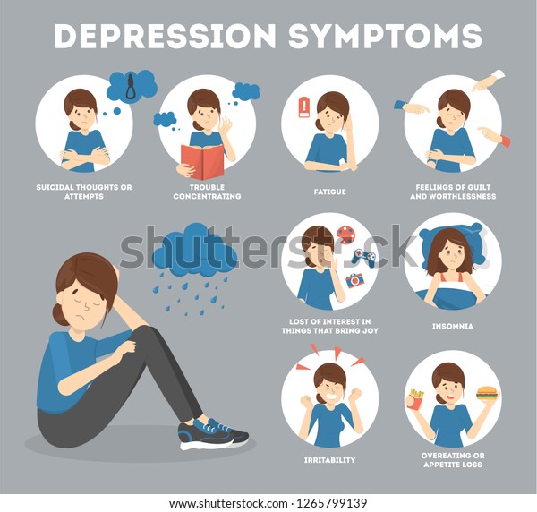 Problems health of signs mental