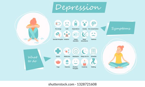 Depression signs and symptoms infographic concept.despair,psychology, adult, miserable, depressed, heartbroken vector flat cartoon illustration poster.