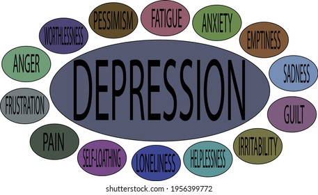Depression Symptome Angstgefühl Konzept Vektorgrafik Modell Schema Design. Tag der Gesundheitsfürsorge