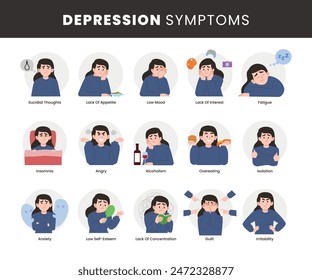 Depression symptoms infographic medical poster design, labeled sad girl woman character in despair, Depression disorder, Mental health problem, Stress and loneliness, anxiety emotional alone.