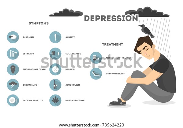 Depression Symptoms Set Sad Man Black Stock Vector (Royalty Free) 735624223