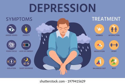 Depression symptoms. Signs, prevention and treatment of anxiety. Mental disorder infographic with depress character and vector. Depression mental infographic, information to prevention illustration