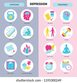 Depression symptoms and treatment icons set in flat style