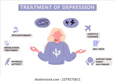 Depression treatment infographic. Mental health