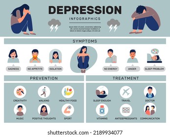 Tratamiento de la depresión. Problemas de la mente médica síntomas de depresión médica plantilla de infografía vectorial reciente