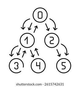 depth first search dfs line icon vector. depth first search dfs sign. isolated contour symbol black illustration
