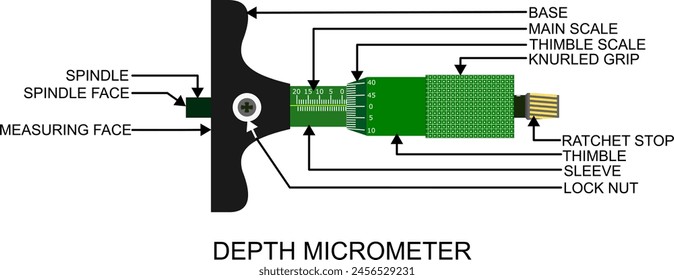 Depth Micrometer with is parts name, It is a precision instrument used to measure the depth of holes, slots, and other recesses in manufacturing and engineering for accurate depth 