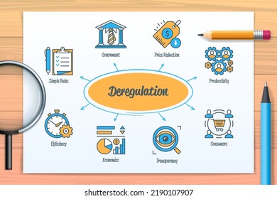 Deregulation Chart With Icons And Keywords. Economics, Government, Transparency, Simple Rules, Consumers, Price Reduction, Productivity, Efficiency Icons. Business Banner. Web Vector Infographic