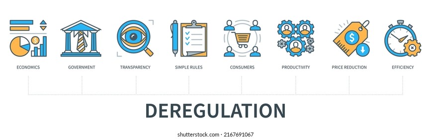 Deregulation concept with icons. Economics, government, transparency, simple rules, consumers, price reduction, productivity, efficiency icons. Business banner. Web infographic in flat line style