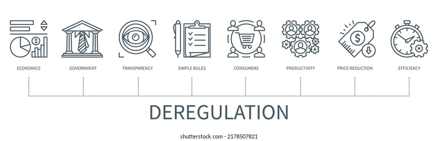 Deregulation concept with icons. Economics, government, transparency, simple rules, consumers, price reduction, productivity, efficiency icons. Business banner. Infographic in minimal outline style