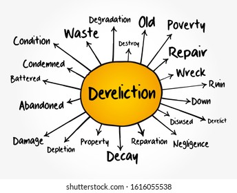 Dereliction mind map, concept for presentations and reports