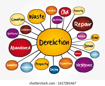 Dereliction mind map, concept for presentations and reports