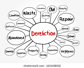 Dereliction mind map, concept for presentations and reports