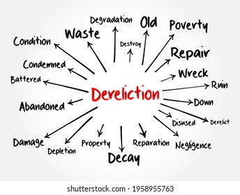 Dereliction mind map, concept for presentations and reports