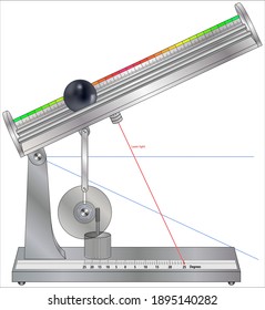 derivation of the dynamics of the Ball and beam system