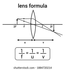 derivation of lens formula, convex lens