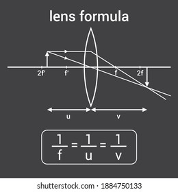derivation of lens formula, convex lens
