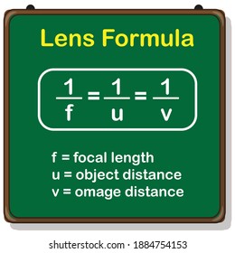 derivation of lens formula on chalkboard