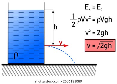 Derivation of the velocity of a liquid flowing out of a hole in a container from the law of conservation of mechanical energy