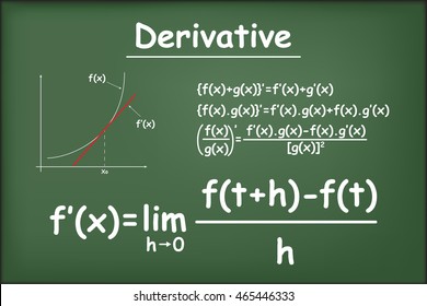 Derivative Function On Green Chalkboard Vector