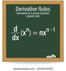 Derivative rules. Power Rule of Differentiation. Math. Vector illustration.