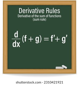 Derivative rules. Sum Rule of Differentiation. Math. Vector illustration.