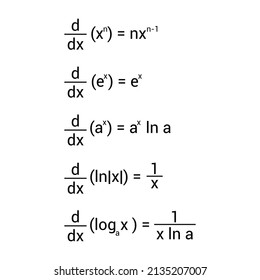 Derivatives Of Exponential And Logarithmic Functions