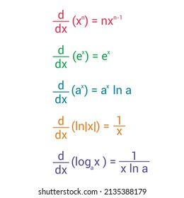 Derivatives Of Exponential And Logarithmic Functions