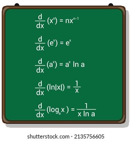 Derivatives Of Exponential And Logarithmic Functions