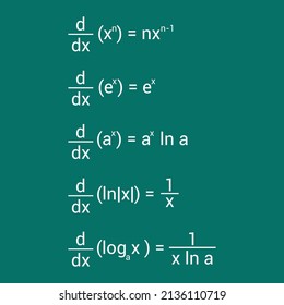 Derivatives Of Exponential And Logarithmic Functions