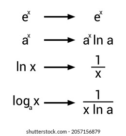 Derivatives Of Logarithmic And Exponential Functions