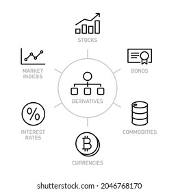 Juego de iconos de infografía vectorial de derivados. Icono moderno moderno de derivación lineal plana en el fondo blanco de la línea delgada, colección de derivados, ilustración de vector contorno