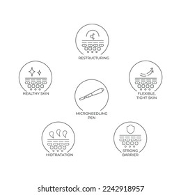 Roller derma, dermapen o icono de línea mesopen para tratamiento facial. Ilustración de material vectorial aislada en fondo blanco. Trazo editable. EPS 10