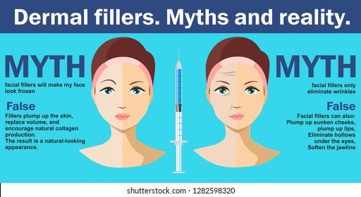 Dermal filler injections - Infographics. vector illustration of woman having hyaluronic acid facial injection. Vector infographics design template. Beauty, cosmetology, anti-aging concept.