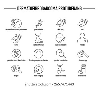 Dermatofibrossarcoma Protuberans, diagnóstico e conjunto de ícones vetoriais de tratamento. Linha ícones médicos editáveis.