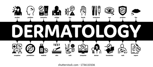 Dermatology Skin Care Minimal Infographic Web Banner Vector. Dermatology Rash On Hands And Head, Lips And Leg, Body Protection Cosmetic Cream Illustrations