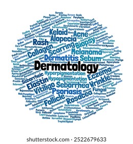 Dermatologia Word Cloud. Composição de palavras relacionadas a condições cutâneas, tratamentos e procedimentos. Fundo Branco Isolado.