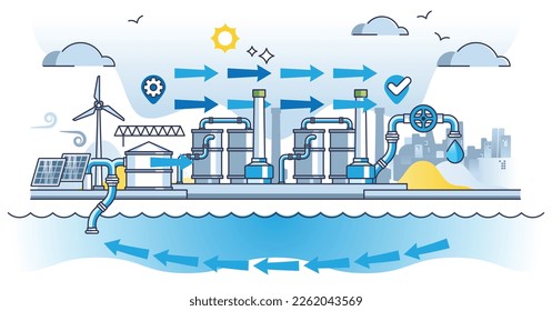 Desalination treatment facility for water and salt separation outline diagram. Drinkable saltwater production scheme with chemical osmosis process and ocean filtration system vector illustration.